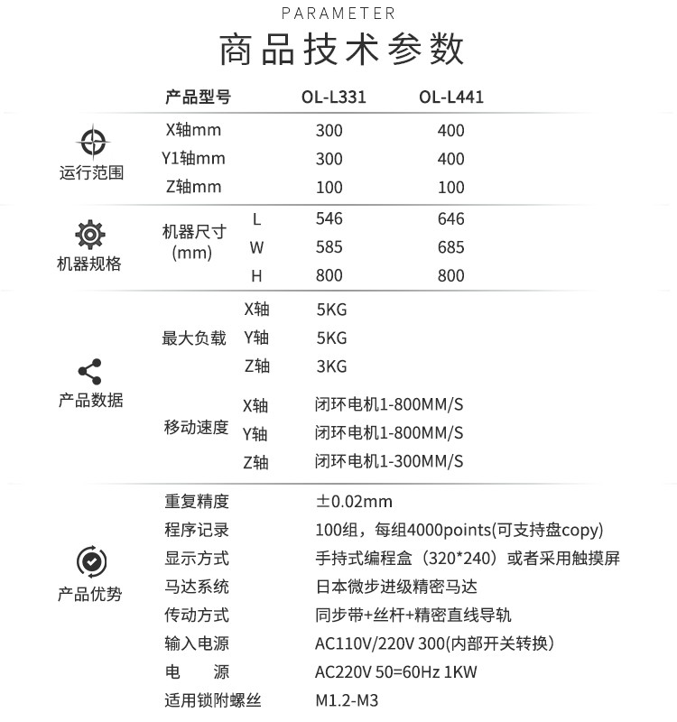 <a href='http://m.efiao.com/zdslsj.htm' class='keys' title='點擊查看關(guān)于鎖螺絲機的相關(guān)信息' target='_blank'>鎖螺絲機</a>參數(shù)表